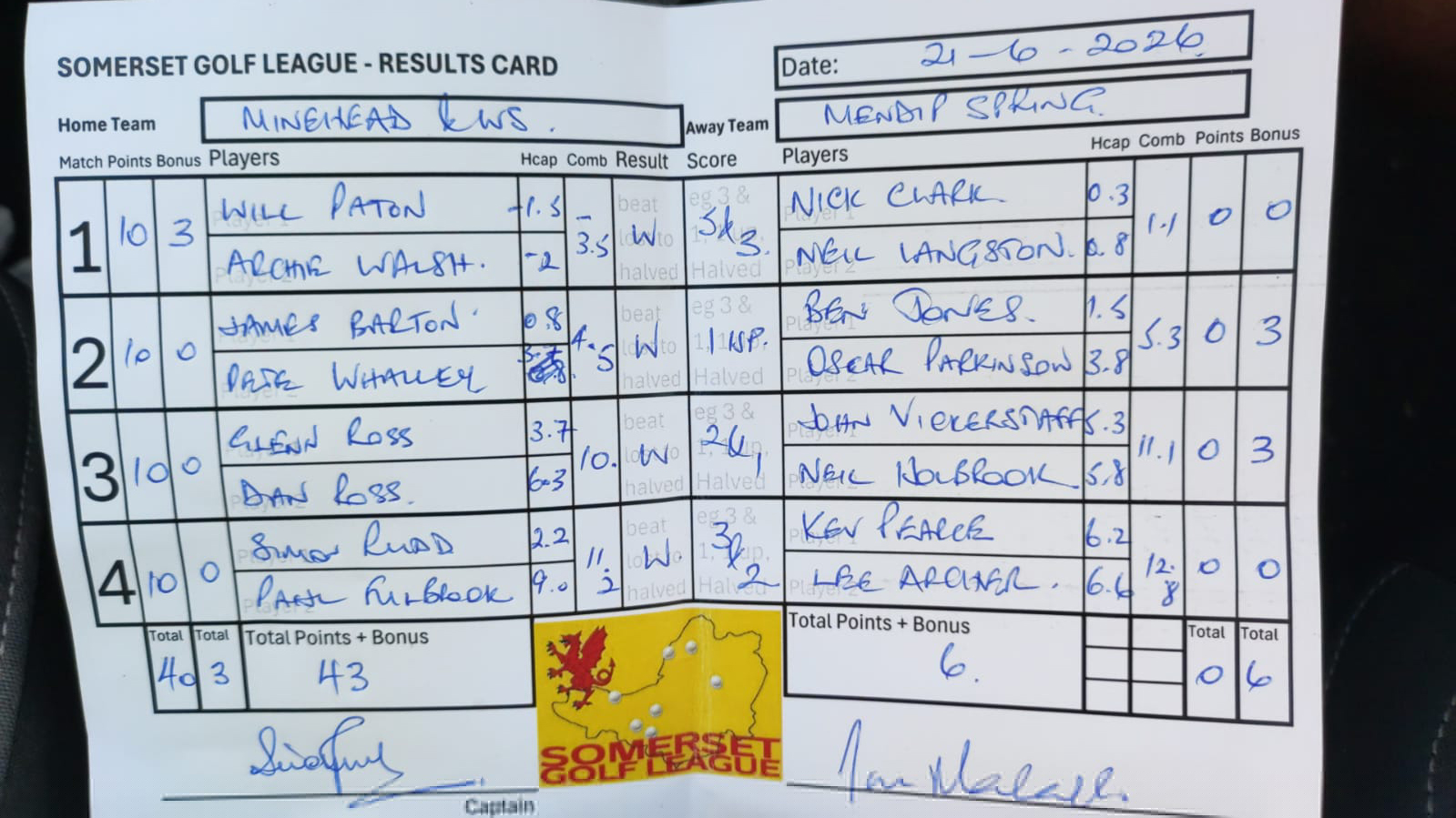 Minehead v Mendip Spring