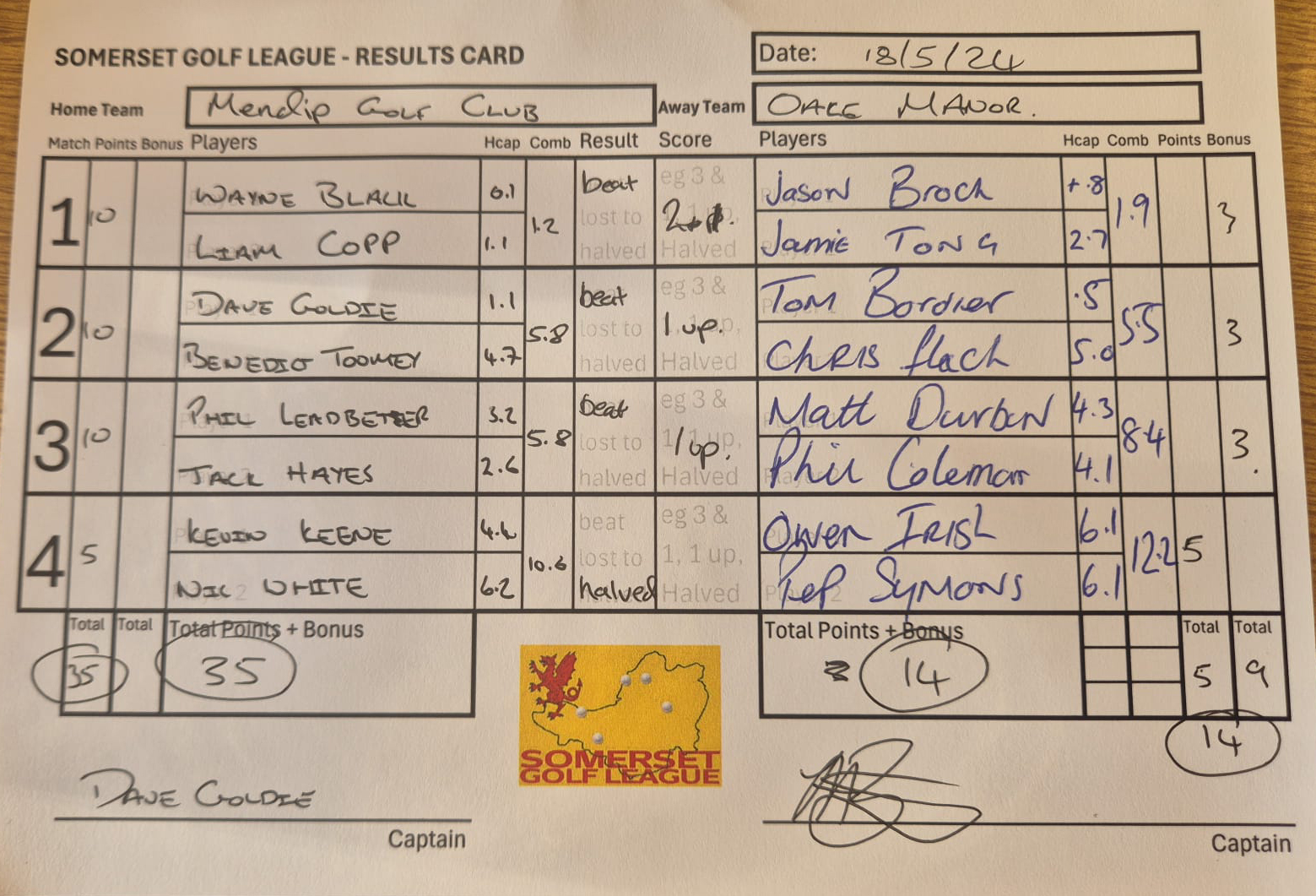 Mendip v Oake Manor