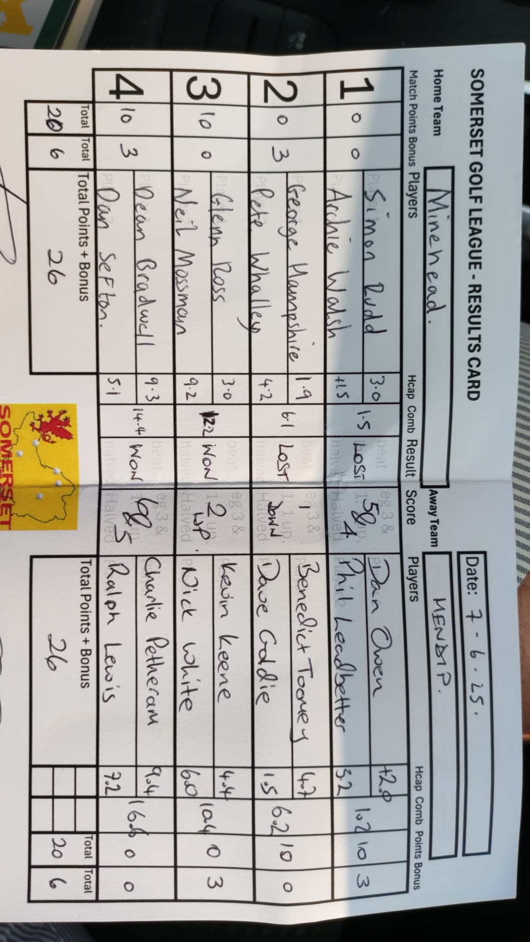 Minehead v Mendip